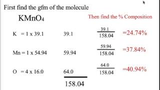 CH 10 CHEMISTRY Percent Composition