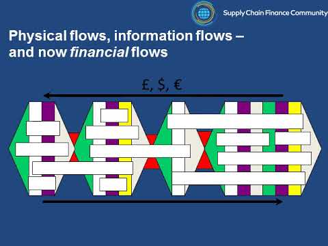 Supply Chain Finance