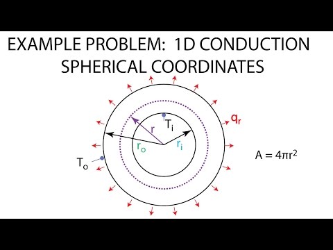 Heat Transfer L5 p4 - Example - Spherical Conduction