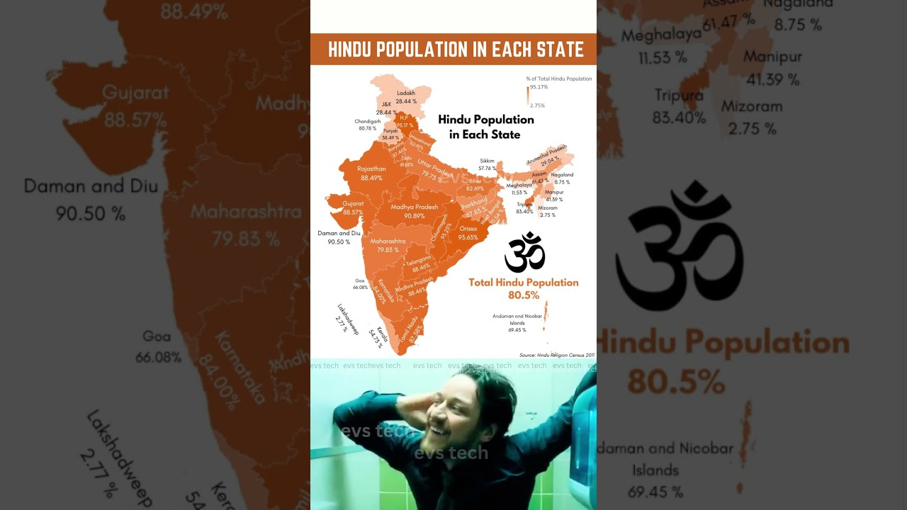 Hindu Population % by Each State in India 🇮🇳🕉️