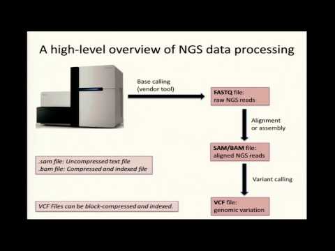 BroadE: Introduction to NGS for GATK