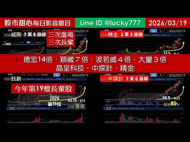 0319【甜心盤後節目】【金馬奔騰鐵粉專案】狂賀德宏14倍．穎崴7倍．波若威4倍．大量3倍翻．威剛與鈺創漲倍．中探針．晶呈科技．精金