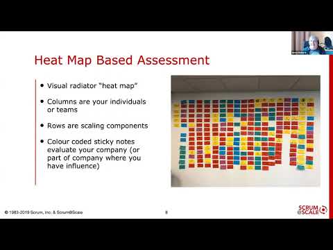 Achieving Organizational Agility with Scrum@Scale: Implementing Scrum@Scale