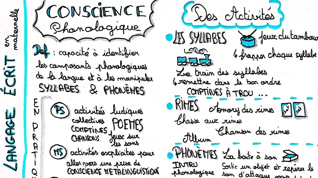 La conscience phonologique en maternelle – Révision CRPE