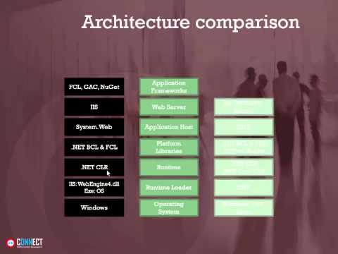 DNN Connect 2015 Keynote - Eilon Lipton - Microsoft