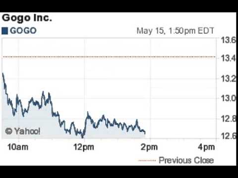 140515 biggest losers 1346EDT