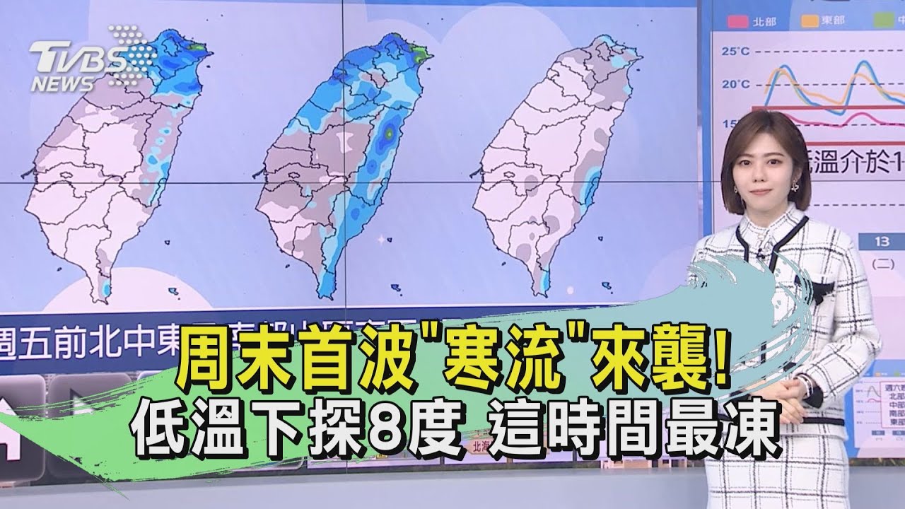 周末首波「寒流」來襲!低溫下探8度 這時間最凍