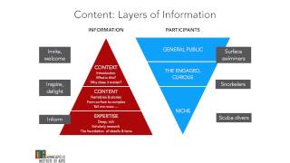 MCN 2014: Strategic Planning for Digital Success: How the Big Picture Guides Successful Execution