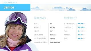 Janice&#39;s Review-Elan Delight Supreme Skis 2018-Skis.com