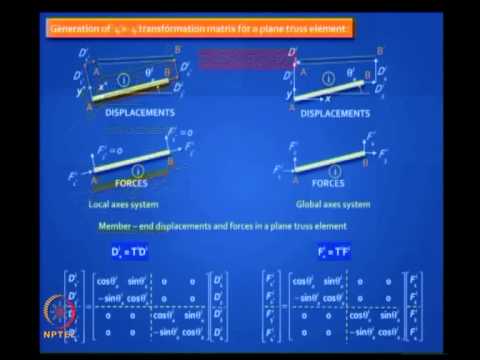 Mod-04 Lec-22 Matrix Analysis of Structures with Axial Elements