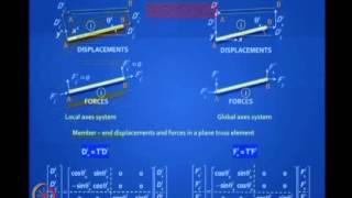 Mod-04 Lec-22 Matrix Analysis of Structures with Axial Elements