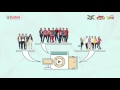 CASTROL ListenToHappiness Case Study