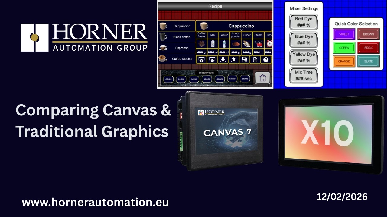 Comparing Canvas & Traditional Graphics