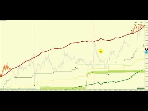 Video Trend Scalper Arrows Entry Exit