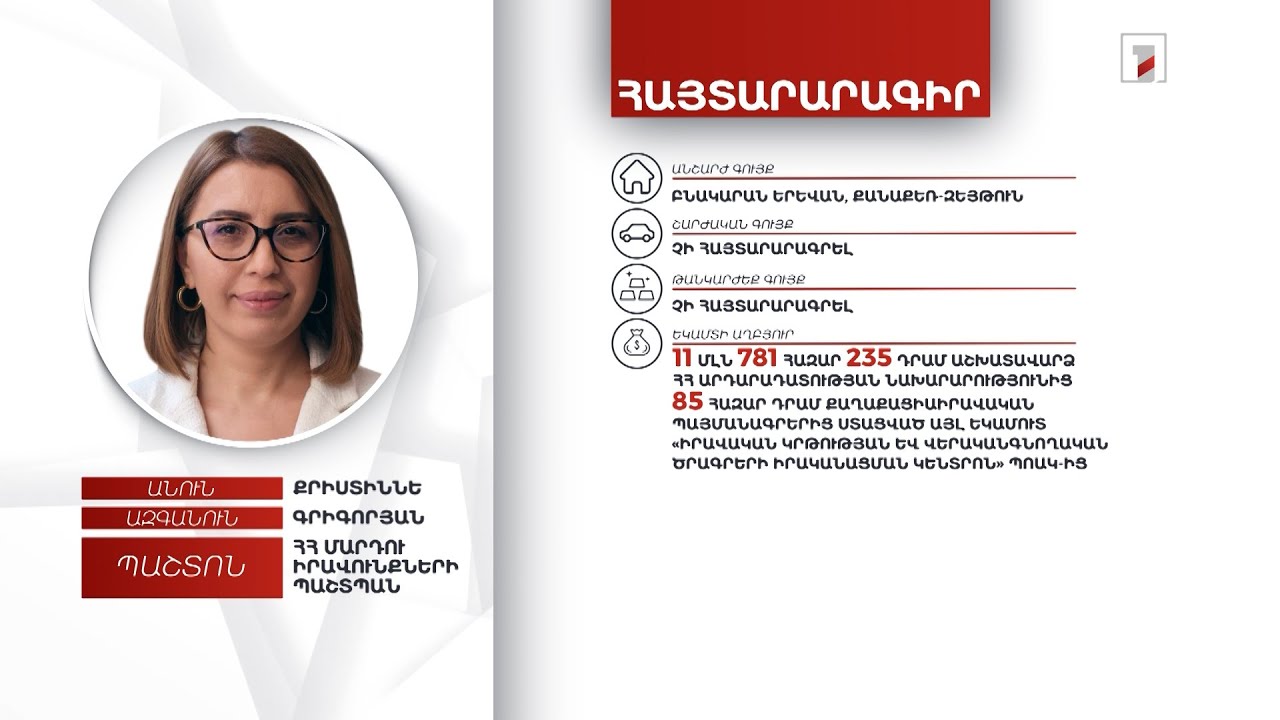 1 անշարժ գույք, 10 մլն դրամ. ՄԻՊ Քրիստիննե Գրիգորյանի հայտարարագիրը