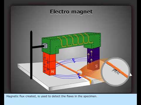 magnetic particle testing