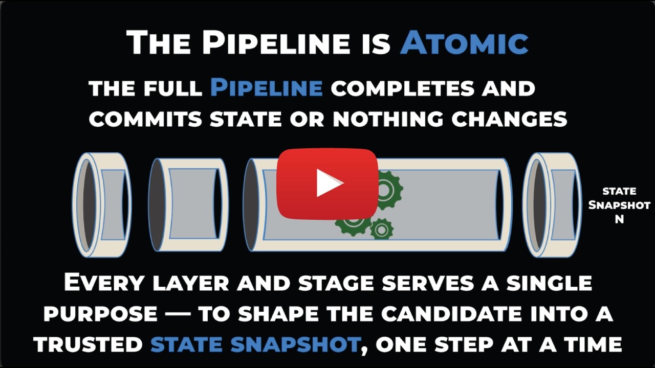 Watch: 5-minute overview
