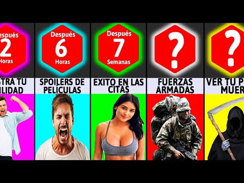 Línea de tiempo: ¿Qué pasaría si pudieras ver 10 segundos en el futuro?