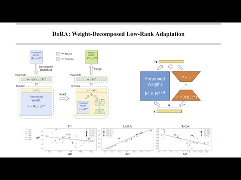 DoRA: Weight-Decomposed Low-Rank Adaptation
