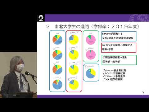 令和3年度 東北大学 入試説明会 「キャリア支援」講演動画