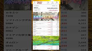 #日本経済,#マーケット,#相場,#株ニュース,#金融,#チャート,#テクニカル分析,#ファンダメンタル分析,#出来高,#株式投資初心者,
