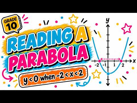Parabolas | For which values of x | Increasing or Decreasing | Quadratic Functions | Grade 10 Maths