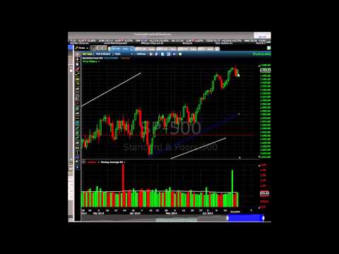 26/06/2014 Daily Market Analysis | anyoption™