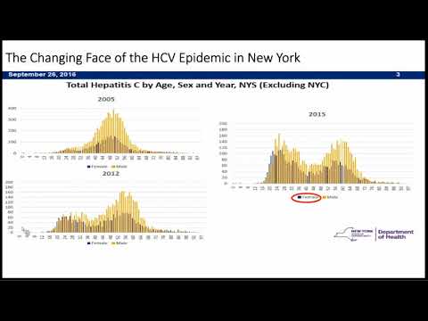 Treatment of Hepatitis C 2017: Easy to Treat, Easy to Cure