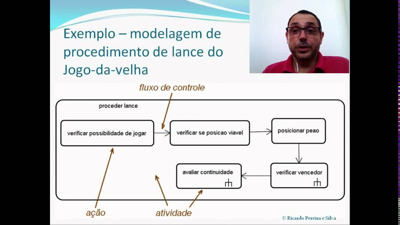 Aula 08   Diagrama de atividades para detalhamento de casos de uso