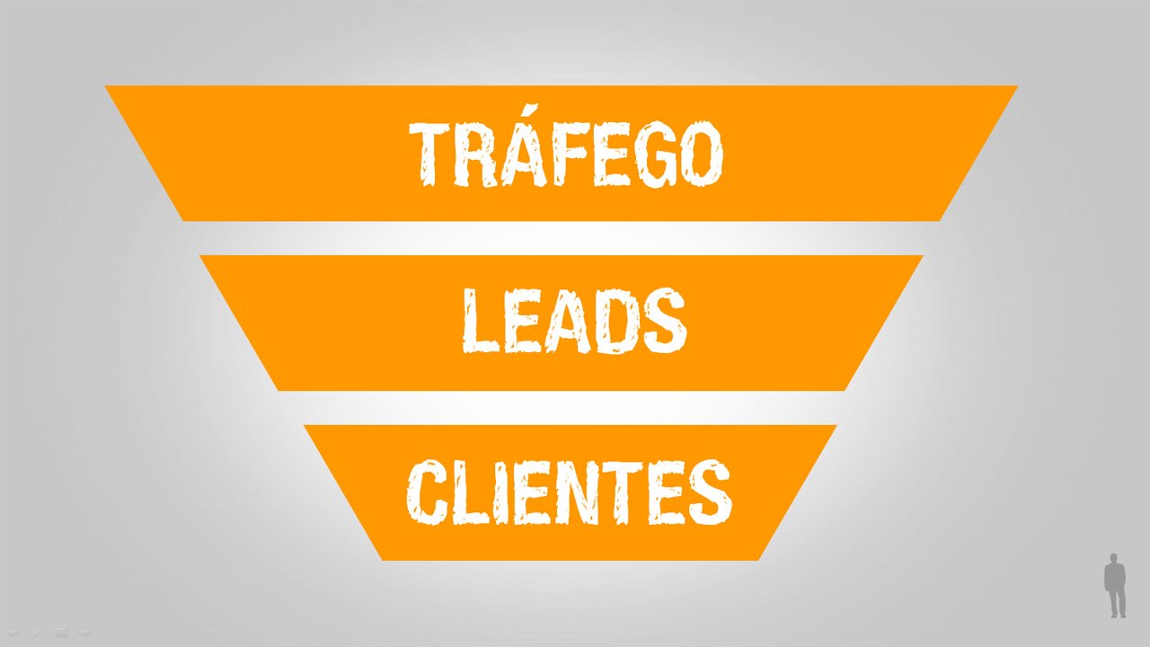 Funil de Conteúdo para Empreendedores Digitais