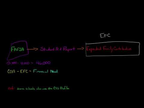 How Colleges Determine Your Financial Need