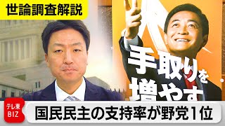 国民民主党の支持率が立憲民主党を上回り野党トップに！若い世代の支持獲得【官邸キャップ横堀拓也の世論調査解説】