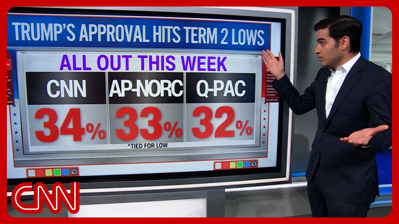 Where's the bottom? Can Trump's approval rating go any lower?
