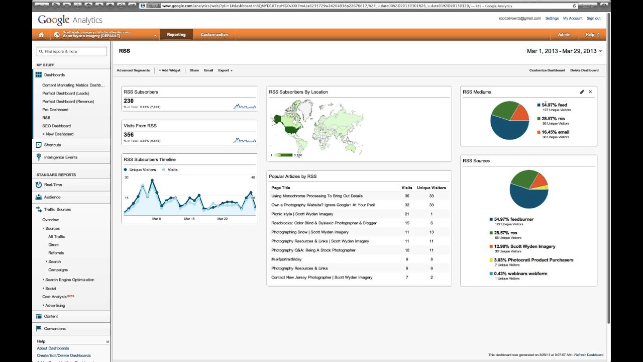 Tracking RSS In Google Analytics