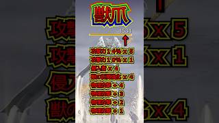 【獣爪】ちょい上振れた結果