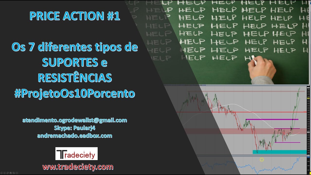 PRICE ACTION Profissional com o Ogro #1 - 7 suportes e resistências que o trader precisa conhecer