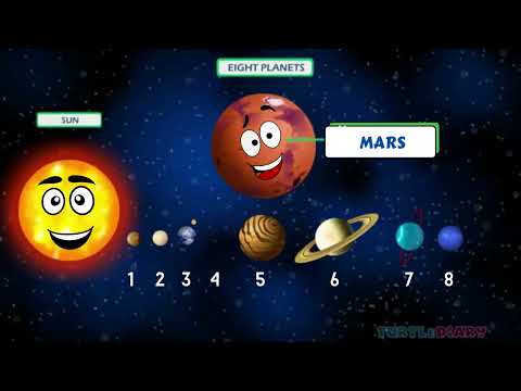 How Many Planets Are in Our Solar System? Science in Seconds