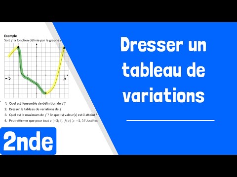 Comment dresser un tableau de variations à partir d'un graphique ?