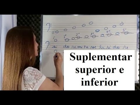 Linhas e Espaços Suplementares Superiores e Inferiores prof Lady Nilza