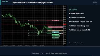 Mentaris MT5 | Kademeli İşlem, Kâr Kilidi ve Gün Sonu Raporu — Detaylı Kullanım