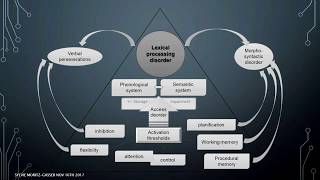 &quot;Aphasia rehabilitation: what we learn from neurolinguistics&quot;, Sylvie Moritz-Gasser