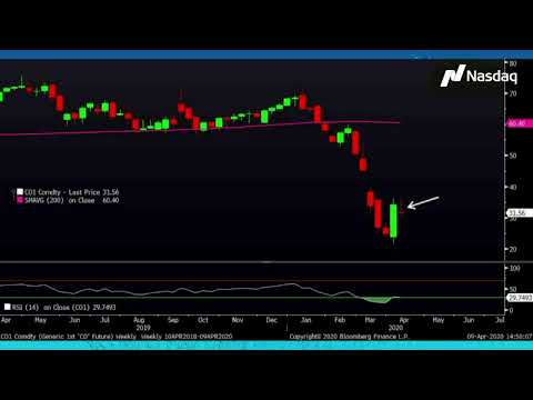 #TradeTalks: Nasdaq's Brian Joyce discusses moves in the NDX from the March lows. $NDX