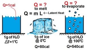Physics - Thermodynamics: Intro to Heat & Temp (6 of 6) Change of Phase & Latent Heat