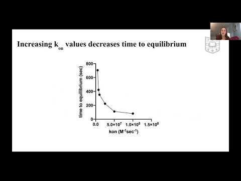 Oxytocin Receptor-Ligand Kinetic Modeling