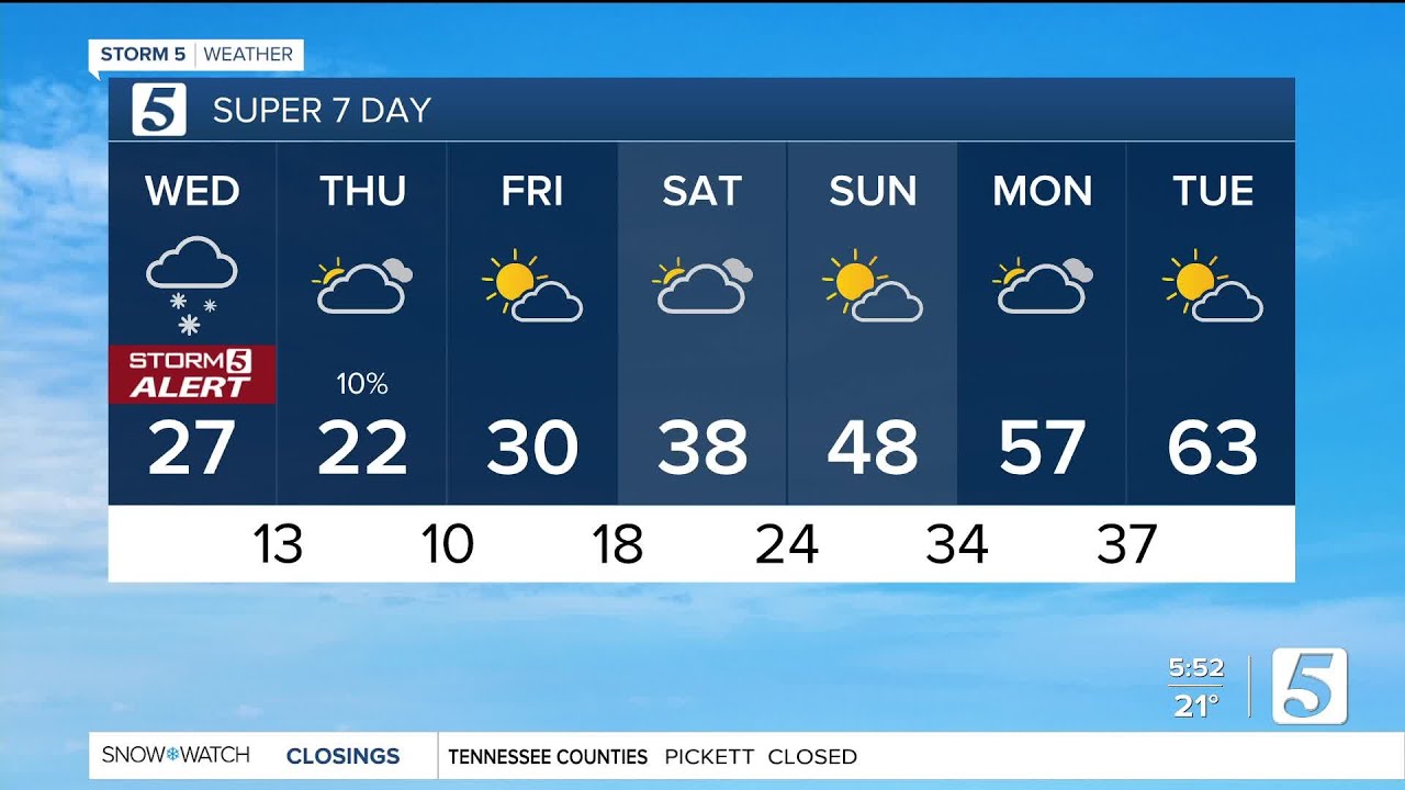 Winter Storm Warning until midday: Wednesday, February 19