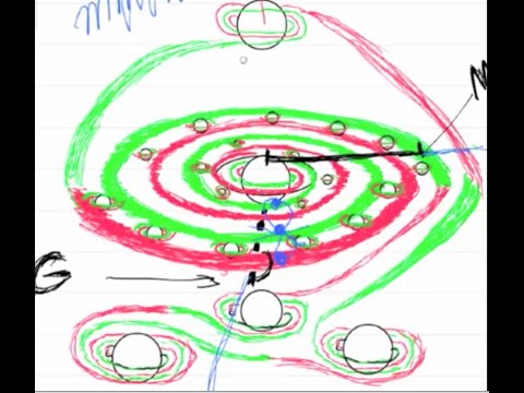 Special Knowledge Seekers Energy Teaching,  August 11 2015