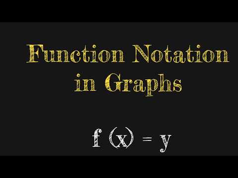 Function Notation On Graphs