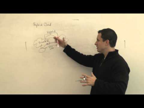 The Cloudcast - Evolution of Hybrid Cloud