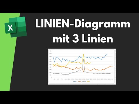 Excel Tutorial: Create a 3-Line Chart in Under 5 Minutes