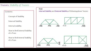 Trusses: Stability of Trusses- External Stability and internal Stability of a Truss